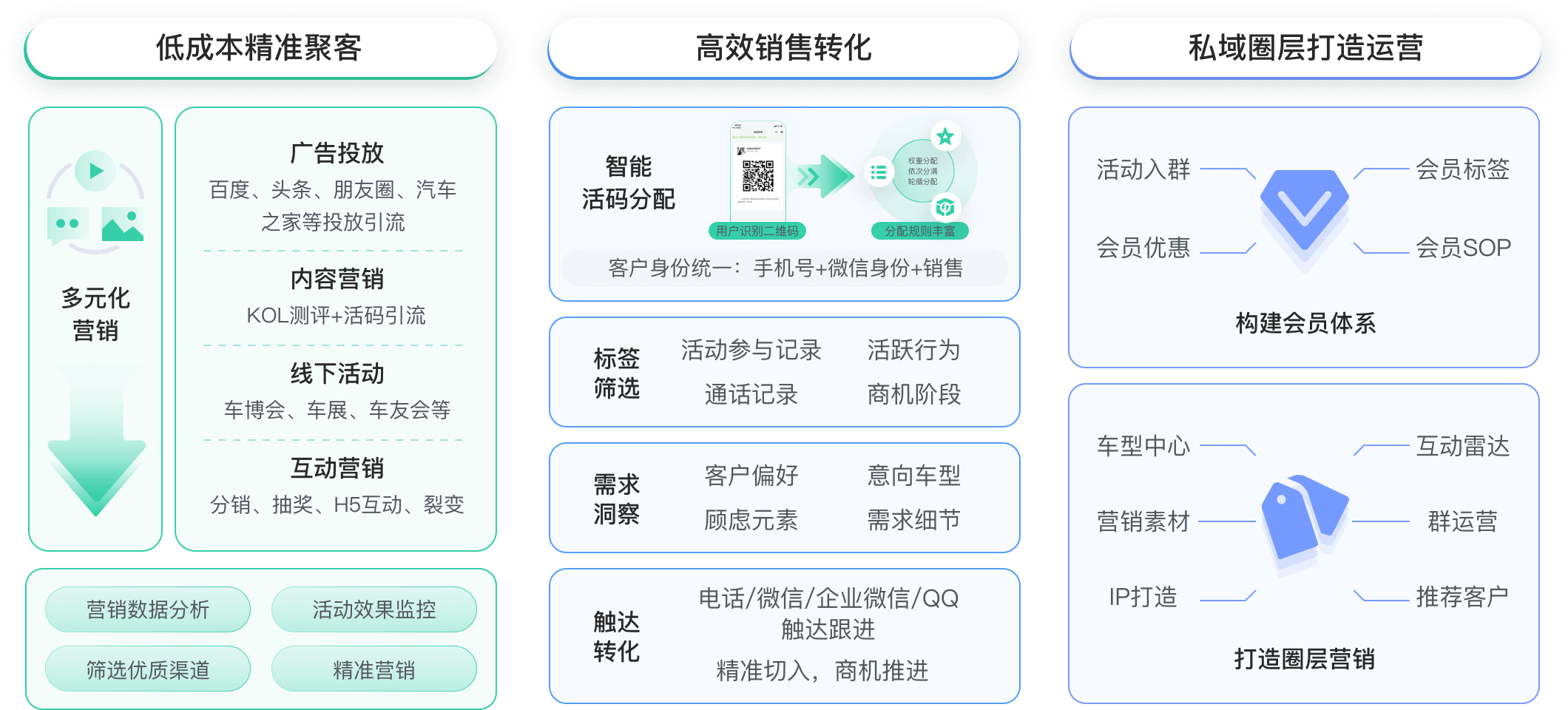 汽车行业解决方案