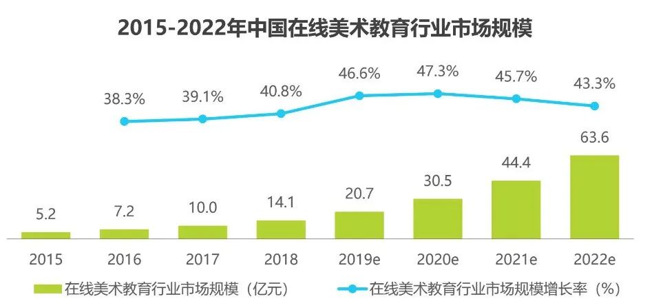 专访云伴Art CEO刘伟健：借助螳螂SCRM系统实现私域高效增长