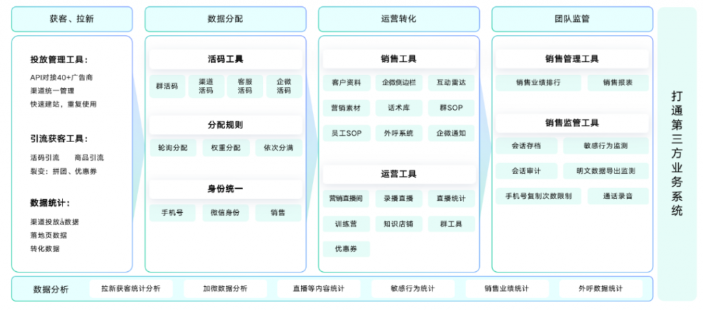 专访云伴Art CEO刘伟健：借助螳螂SCRM系统实现私域高效增长