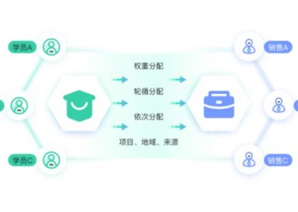 为什么国内的教育行业都开始使用CRM系统？