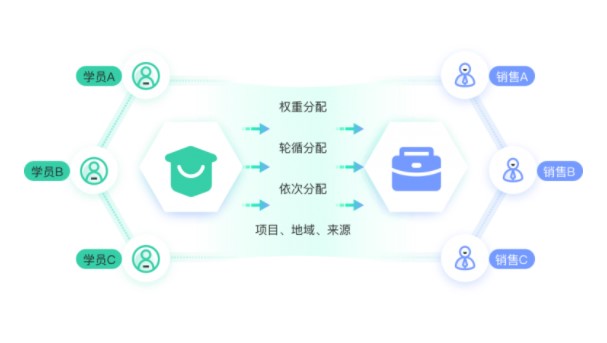 为什么国内的教育行业都开始使用CRM系统?教育CRM系统-北京螳螂科技{官网}-CRM销售管理系统-免费CRM试用行业洞察 为什么国内的教育行业都开始使用CRM系统?教育CRM系统-北京螳螂科技{官网}-CRM销售管理系统-免费CRM试用行业洞察