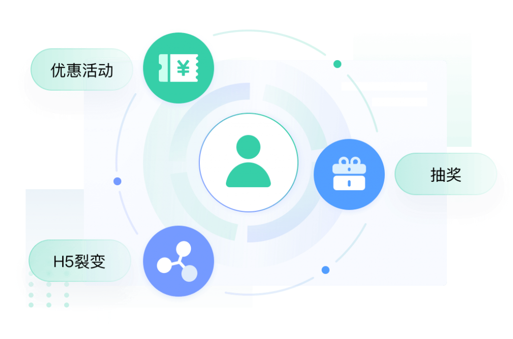 汽车行业SCRM解决方案之销售管理教育CRM系统-北京螳螂科技{官网}-CRM销售管理系统-免费CRM试用行业洞察