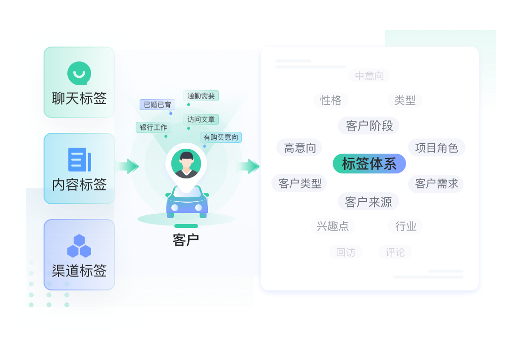 汽车行业解决方案教育CRM系统-北京螳螂科技{官网}-CRM销售管理系统-免费CRM试用