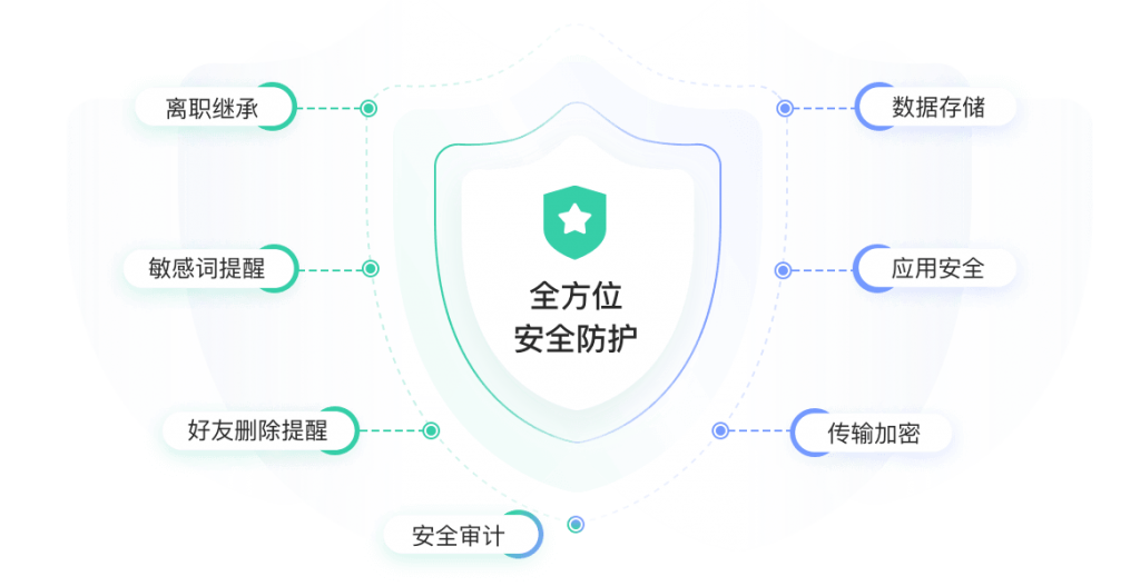 金融信贷行业SCRM解决方案——适用于个人信贷、小微贷款等行业教育CRM系统-北京螳螂科技{官网}-CRM销售管理系统-免费CRM试用行业洞察 金融信贷行业SCRM解决方案——适用于个人信贷、小微贷款等行业教育CRM系统-北京螳螂科技{官网}-CRM销售管理系统-免费CRM试用行业洞察