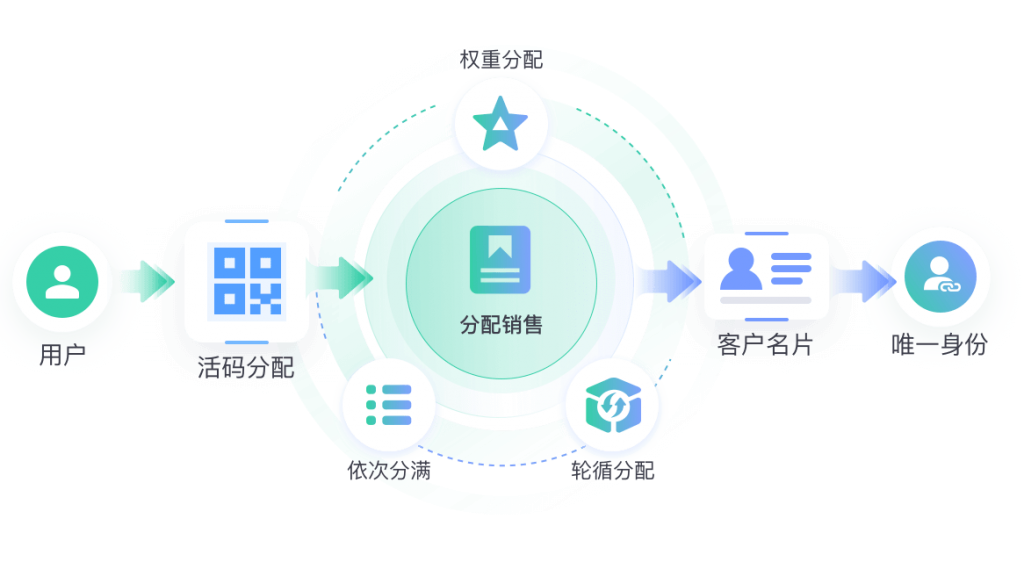 移动CRM系统是什么_移动CRM系统_CRM软件在线CRM