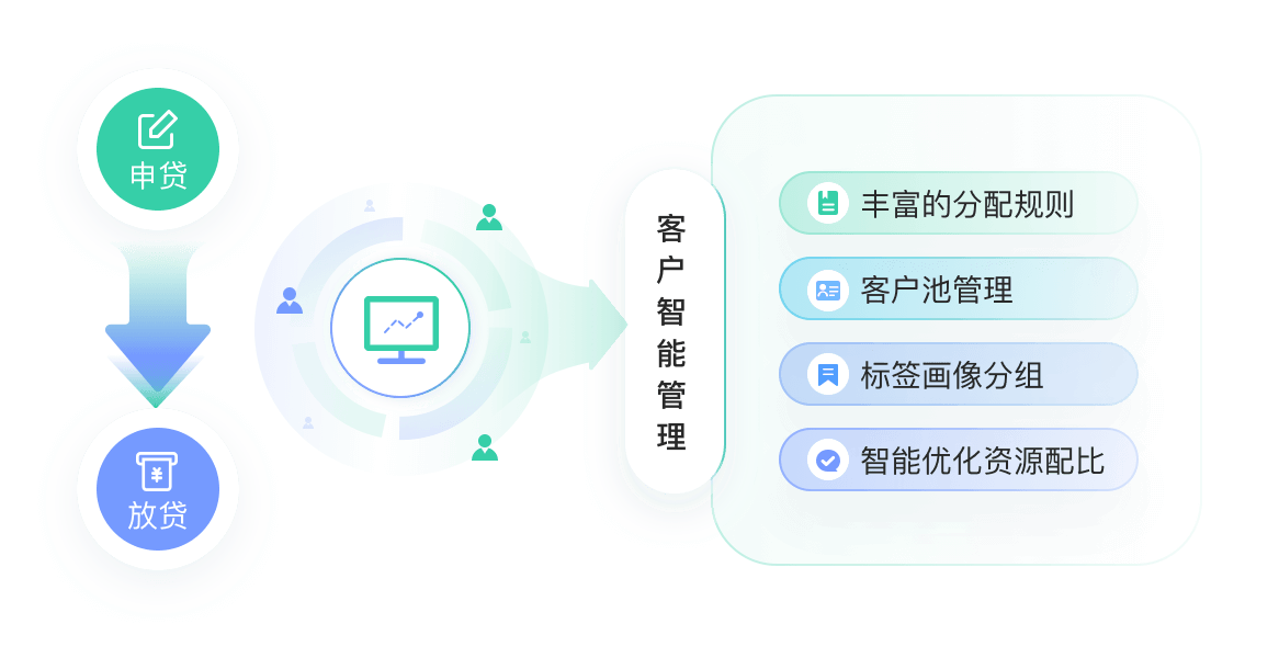 金融行业解决方案教育CRM系统-北京螳螂科技{官网}-CRM销售管理系统-免费CRM试用