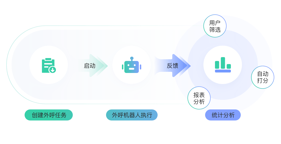 金融行业解决方案