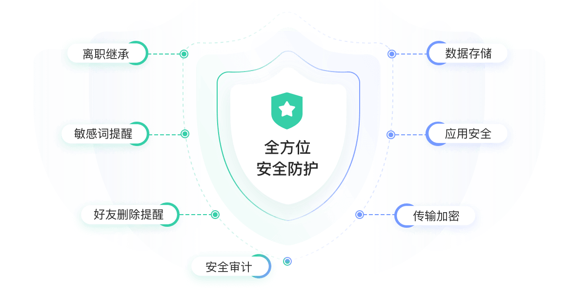 金融行业解决方案教育CRM系统-北京螳螂科技{官网}-CRM销售管理系统-免费CRM试用