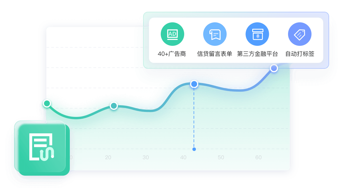 投资理财解决方案