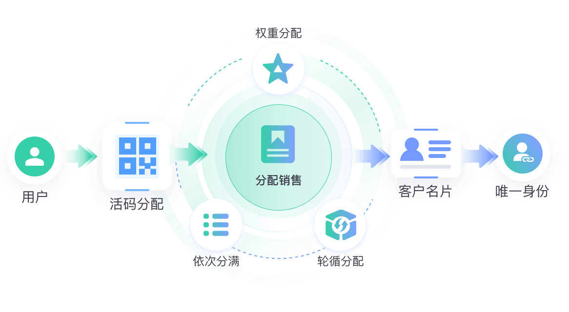 投资理财解决方案教育CRM系统-北京螳螂科技{官网}-CRM销售管理系统-免费CRM试用