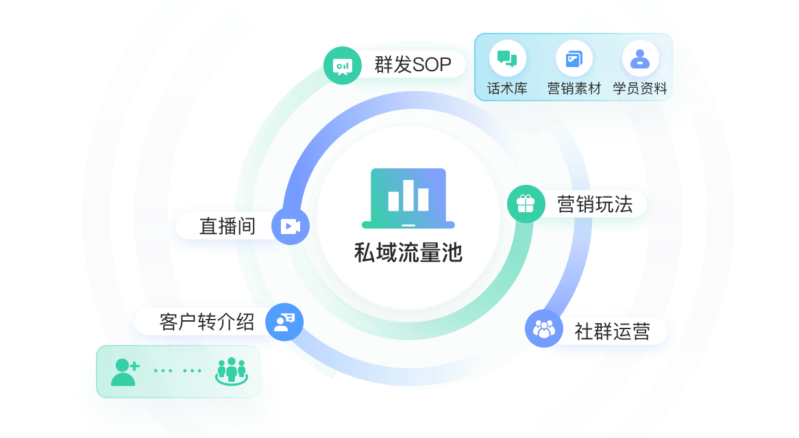 投资理财解决方案教育CRM系统-北京螳螂科技{官网}-CRM销售管理系统-免费CRM试用