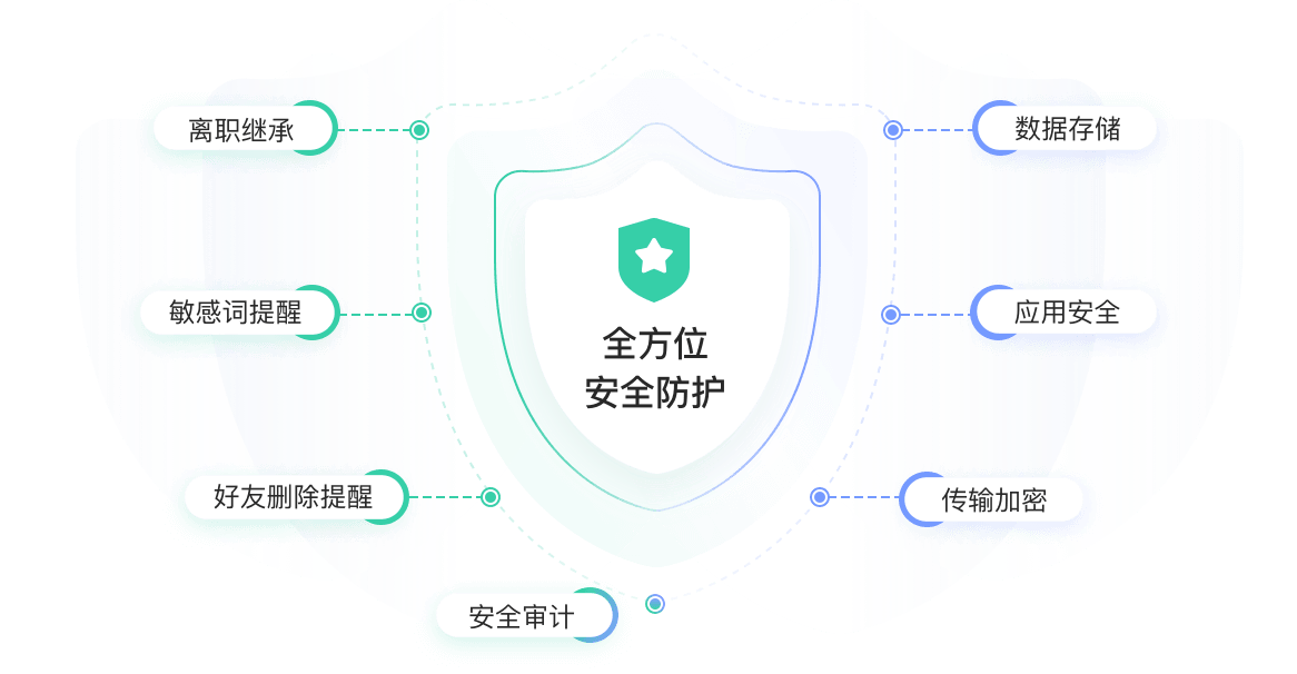 投资理财解决方案教育CRM系统-北京螳螂科技{官网}-CRM销售管理系统-免费CRM试用