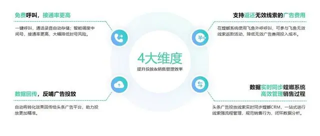螳螂科技引入飞鱼外呼系统，助力企业高效转化！教育CRM系统-北京螳螂科技{官网}-CRM销售管理系统-免费CRM试用最新资讯