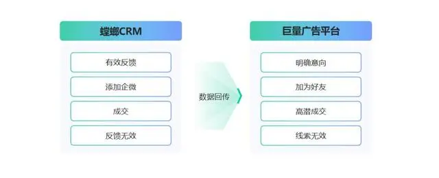 螳螂科技引入飞鱼外呼系统，助力企业高效转化！教育CRM系统-北京螳螂科技{官网}-CRM销售管理系统-免费CRM试用最新资讯