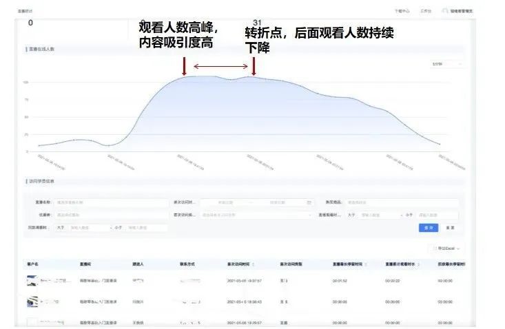 私域成本暴涨40%!如何“降本提效”布局私域?插图3 SCRM系统私域成本暴涨40%!如何“降本提效”布局私域?
