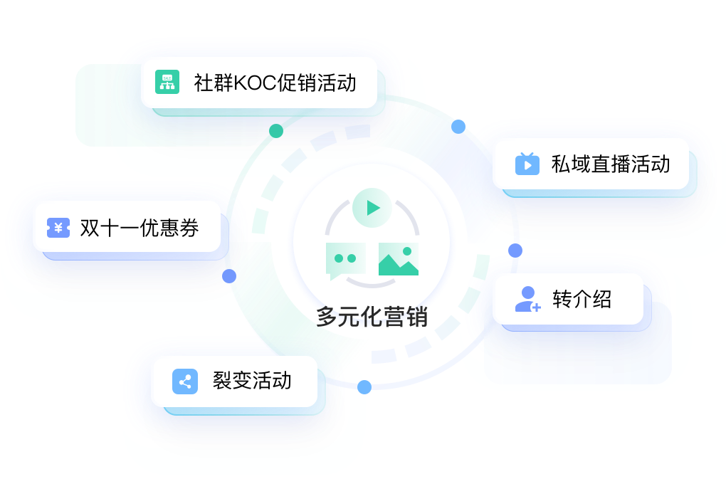 电商行业解决方案插图17 电商行业解决方案插图17
