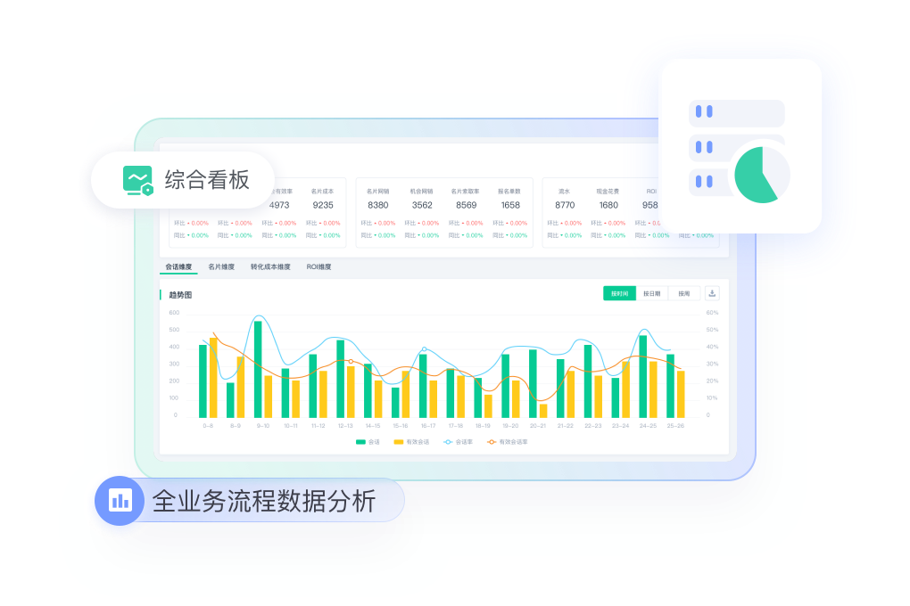 电商行业解决方案