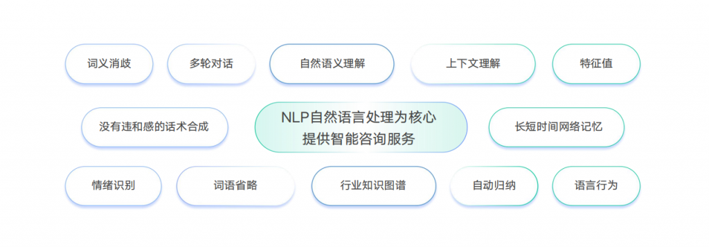 销售增长乏力，招商加盟行业如何打造营销闭环？教育CRM系统-北京螳螂科技{官网}-CRM销售管理系统-免费CRM试用最新资讯