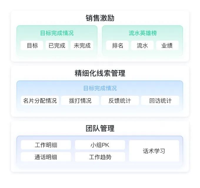 财税企业如何解决营销拓客难题 ?4大干货攻略分享!教育CRM系统-北京螳螂科技{官网}-CRM销售管理系统-免费CRM试用最新资讯 财税企业如何解决营销拓客难题 ?4大干货攻略分享!教育CRM系统-北京螳螂科技{官网}-CRM销售管理系统-免费CRM试用最新资讯