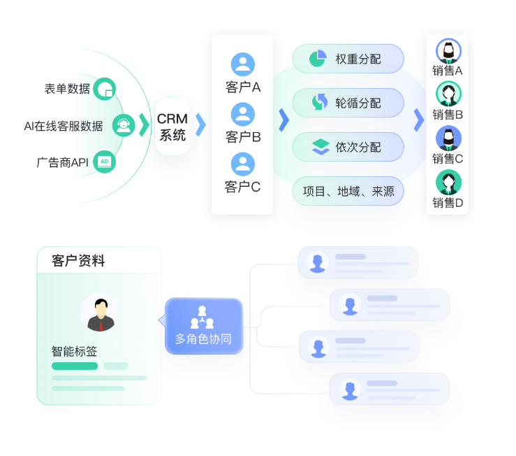 财税企业如何解决营销拓客难题 ?4大干货攻略分享!教育CRM系统-北京螳螂科技{官网}-CRM销售管理系统-免费CRM试用最新资讯 财税企业如何解决营销拓客难题 ?4大干货攻略分享!教育CRM系统-北京螳螂科技{官网}-CRM销售管理系统-免费CRM试用最新资讯