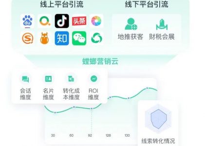 财税企业如何解决营销拓客难题 ？4大干货攻略分享！