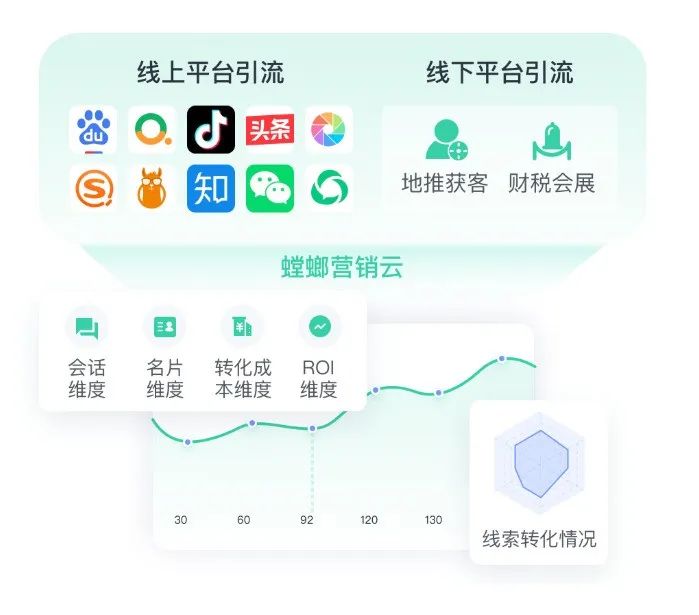 财税企业如何解决营销拓客难题 ?4大干货攻略分享!教育CRM系统-北京螳螂科技{官网}-CRM销售管理系统-免费CRM试用最新资讯 财税企业如何解决营销拓客难题 ?4大干货攻略分享!教育CRM系统-北京螳螂科技{官网}-CRM销售管理系统-免费CRM试用最新资讯