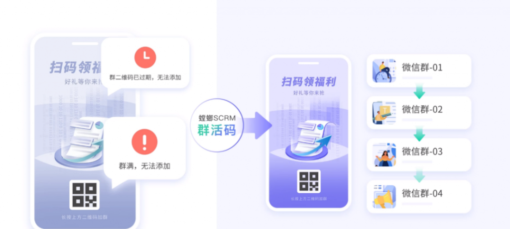 螳螂科技SCRM系统企微社群运营玩法分享！高效盘活你的私域流量！教育CRM系统-北京螳螂科技{官网}-CRM销售管理系统-免费CRM试用最新资讯