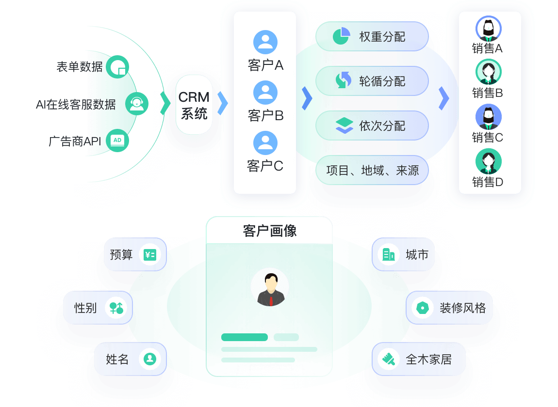 家居家装SCRM解决方案教育CRM系统-北京螳螂科技{官网}-CRM销售管理系统-免费CRM试用