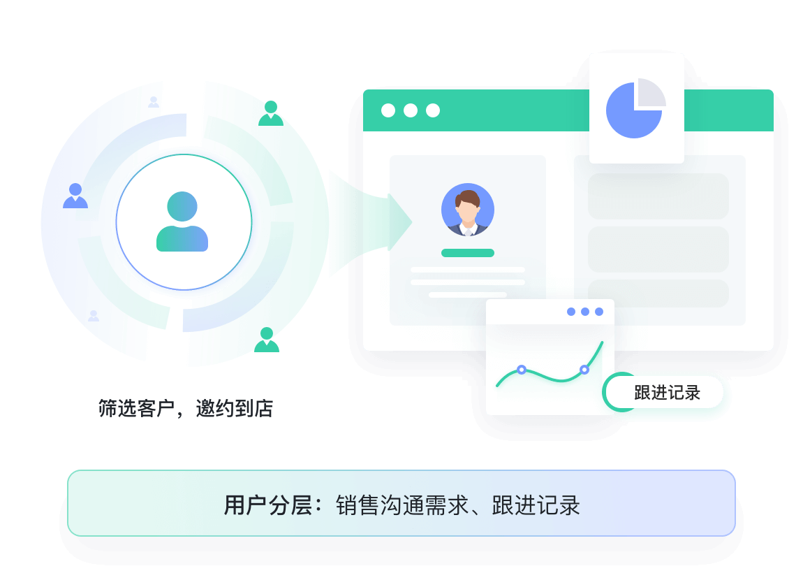 家居家装SCRM解决方案教育CRM系统-北京螳螂科技{官网}-CRM销售管理系统-免费CRM试用