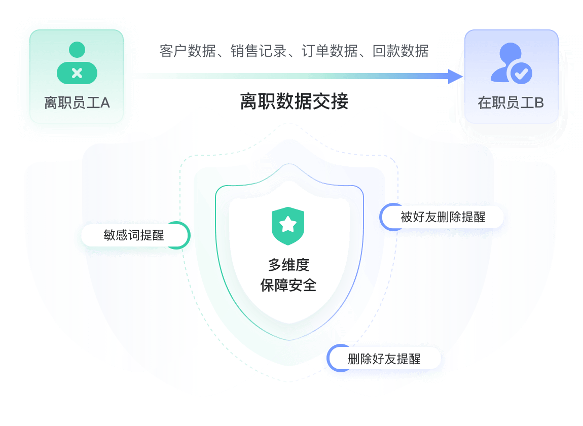 家居家装SCRM解决方案教育CRM系统-北京螳螂科技{官网}-CRM销售管理系统-免费CRM试用