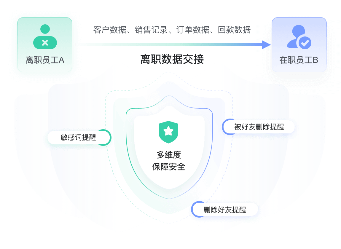 家居家装解决方案