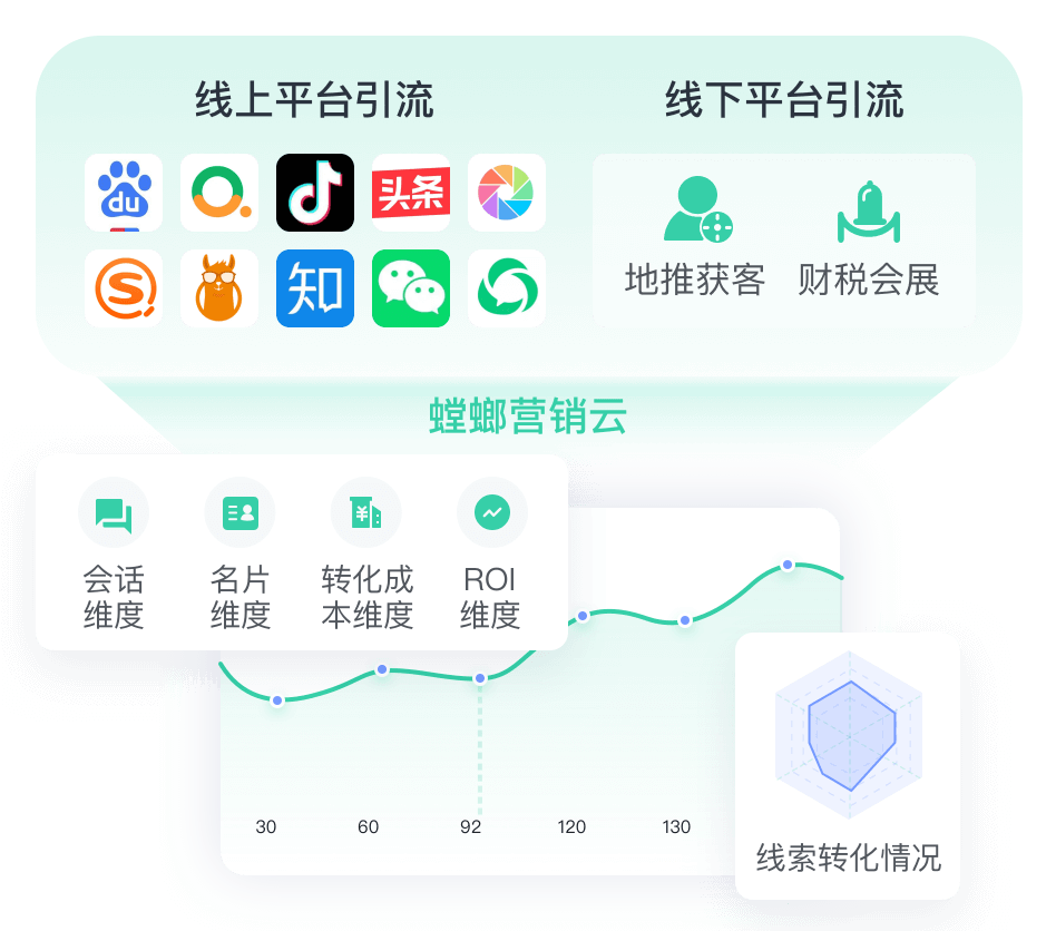 财税行业解决方案教育CRM系统-北京螳螂科技{官网}-CRM销售管理系统-免费CRM试用
