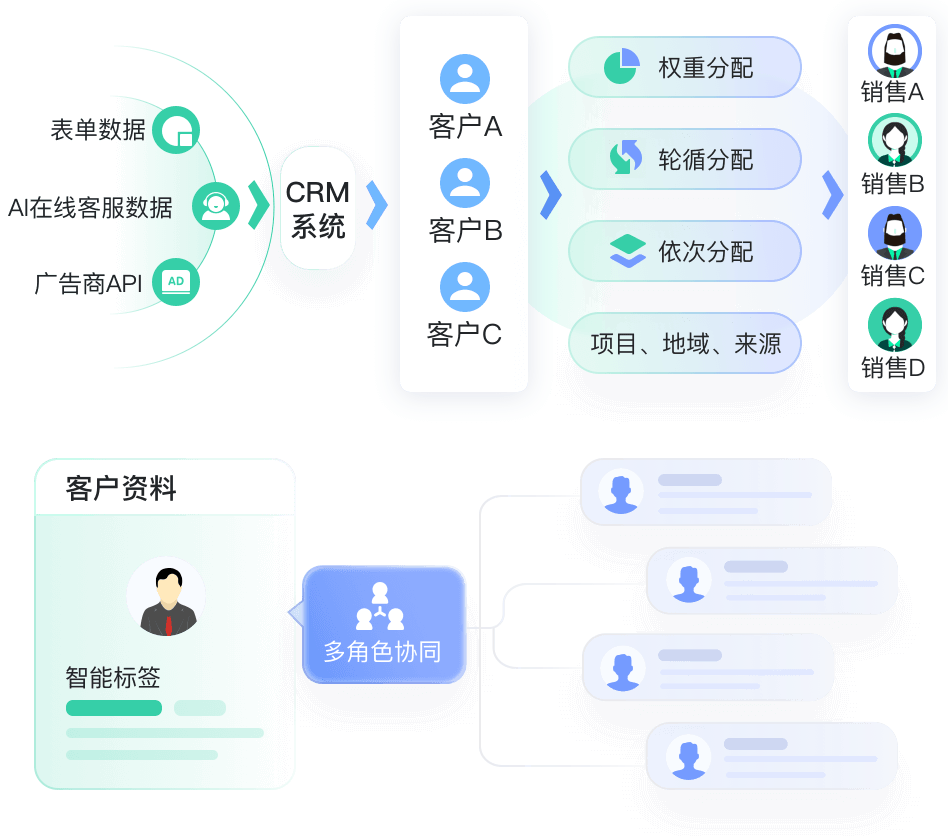 财税行业解决方案教育CRM系统-北京螳螂科技{官网}-CRM销售管理系统-免费CRM试用