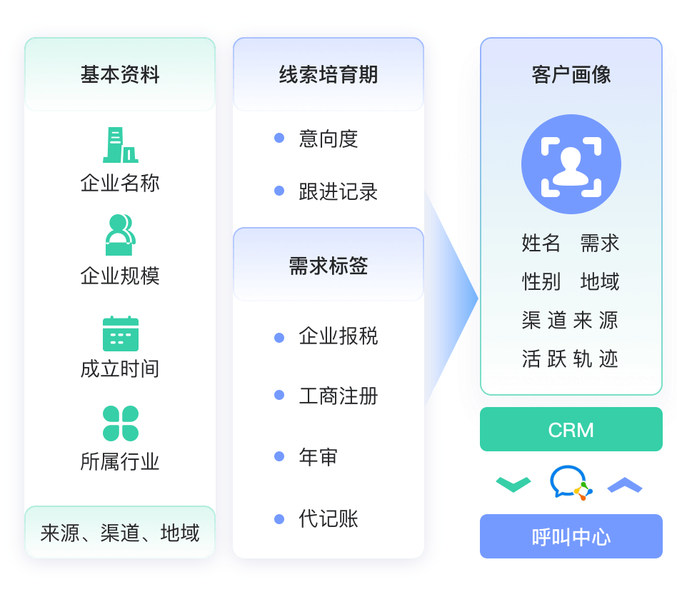 财税行业解决方案教育CRM系统-北京螳螂科技{官网}-CRM销售管理系统-免费CRM试用