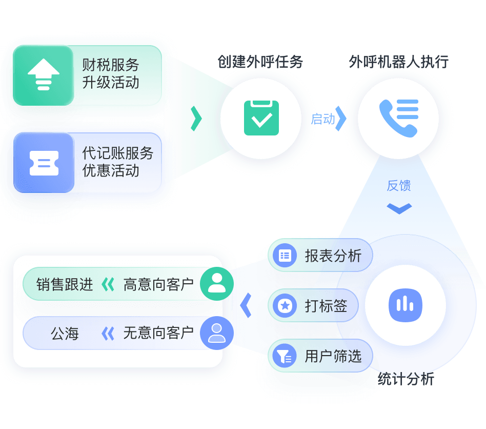 财税行业解决方案教育CRM系统-北京螳螂科技{官网}-CRM销售管理系统-免费CRM试用