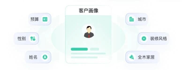 家居家装行业SCRM私域操盘干货分享!高效提升签单效率教育CRM系统-北京螳螂科技{官网}-CRM销售管理系统-免费CRM试用最新资讯 家居家装行业SCRM私域操盘干货分享!高效提升签单效率教育CRM系统-北京螳螂科技{官网}-CRM销售管理系统-免费CRM试用最新资讯
