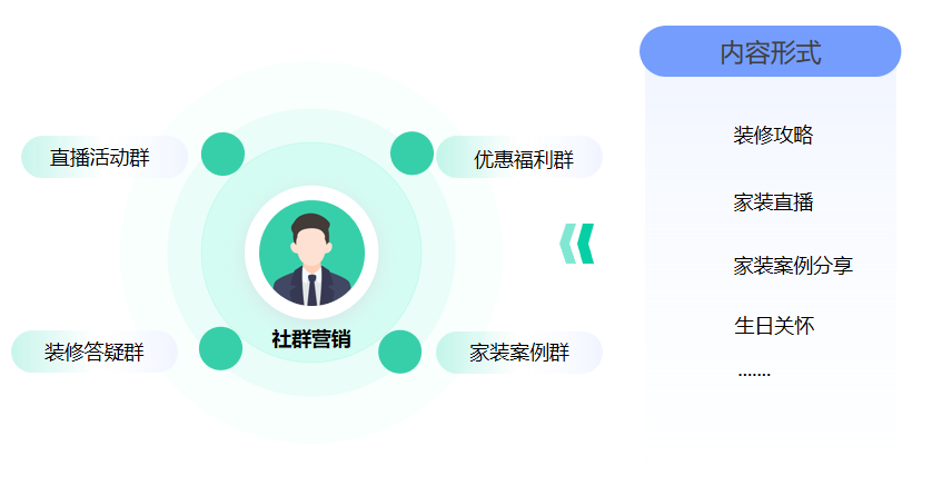 家居家装行业SCRM私域操盘干货分享!高效提升签单效率教育CRM系统-北京螳螂科技{官网}-CRM销售管理系统-免费CRM试用最新资讯 家居家装行业SCRM私域操盘干货分享!高效提升签单效率教育CRM系统-北京螳螂科技{官网}-CRM销售管理系统-免费CRM试用最新资讯