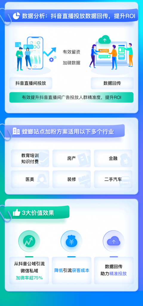 抖音小风车引流微信私域!加微率超75%!教育CRM系统-北京螳螂科技{官网}-CRM销售管理系统-免费CRM试用最新资讯 抖音小风车引流微信私域!加微率超75%!教育CRM系统-北京螳螂科技{官网}-CRM销售管理系统-免费CRM试用最新资讯