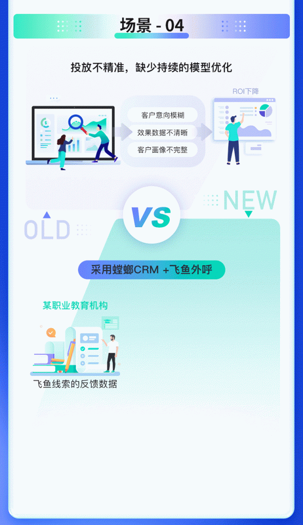 螳螂CRM客户管理系统+飞鱼外呼系统合作案例！线索接通率高达91%