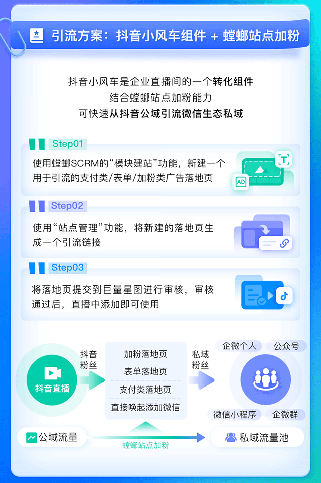 抖音小风车引流微信私域！加微率超75%！