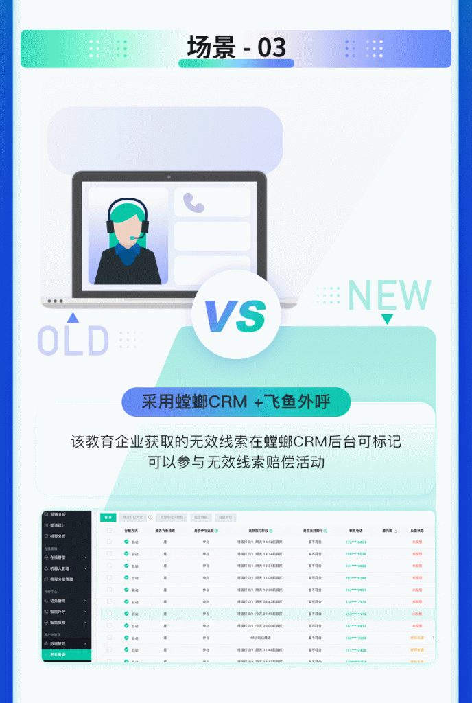 螳螂CRM客户管理系统+飞鱼外呼系统合作案例！线索接通率高达91%