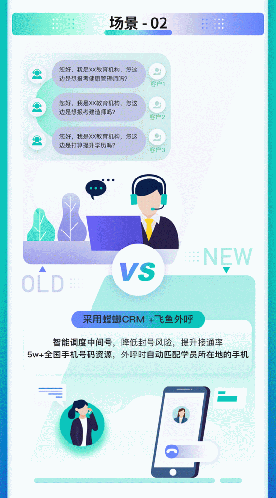 螳螂CRM客户管理系统+飞鱼外呼系统合作案例!线索接通率高达91%教育CRM系统-北京螳螂科技{官网}-CRM销售管理系统-免费CRM试用最新资讯 螳螂CRM客户管理系统+飞鱼外呼系统合作案例!线索接通率高达91%教育CRM系统-北京螳螂科技{官网}-CRM销售管理系统-免费CRM试用最新资讯