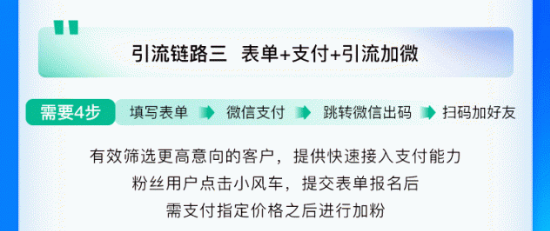 抖音小风车引流微信私域！加微率超75%！