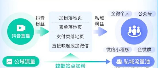 怎样将抖音小风车引流到微信-SCRM系统教育CRM系统-北京螳螂科技{官网}-CRM销售管理系统-免费CRM试用行业洞察 怎样将抖音小风车引流到微信-SCRM系统教育CRM系统-北京螳螂科技{官网}-CRM销售管理系统-免费CRM试用行业洞察