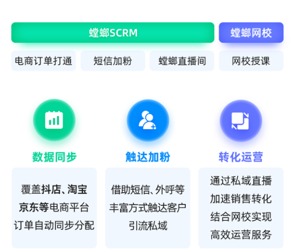 抖店引流加微率超50%!私域直播系统激活销售转化!教育CRM系统-北京螳螂科技{官网}-CRM销售管理系统-免费CRM试用行业洞察 抖店引流加微率超50%!私域直播系统激活销售转化!教育CRM系统-北京螳螂科技{官网}-CRM销售管理系统-免费CRM试用行业洞察