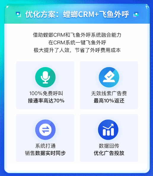 螳螂CRM客户管理系统+飞鱼外呼系统合作案例！线索接通率高达91%