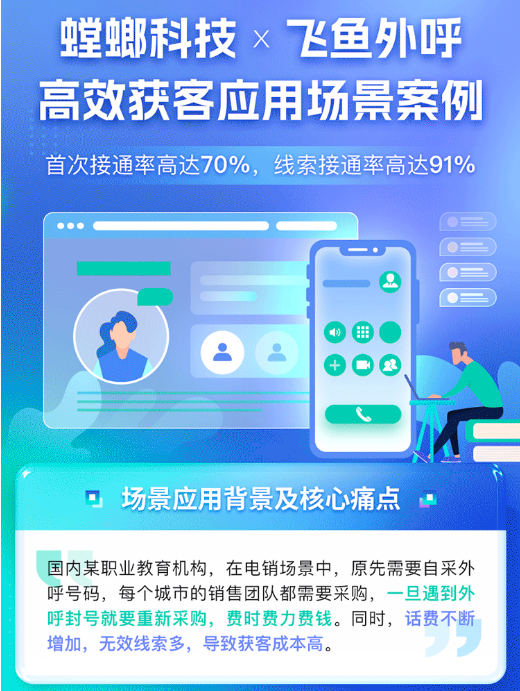 螳螂CRM客户管理系统+飞鱼外呼系统合作案例!线索接通率高达91%教育CRM系统-北京螳螂科技{官网}-CRM销售管理系统-免费CRM试用最新资讯 螳螂CRM客户管理系统+飞鱼外呼系统合作案例!线索接通率高达91%教育CRM系统-北京螳螂科技{官网}-CRM销售管理系统-免费CRM试用最新资讯
