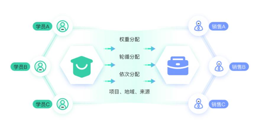 教育行业CRM管理系统的功能及适用_螳螂教育CRM