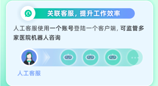 有效提升套电率！智能AI客服套电场景案例教育CRM系统-北京螳螂科技{官网}-CRM销售管理系统-免费CRM试用行业洞察