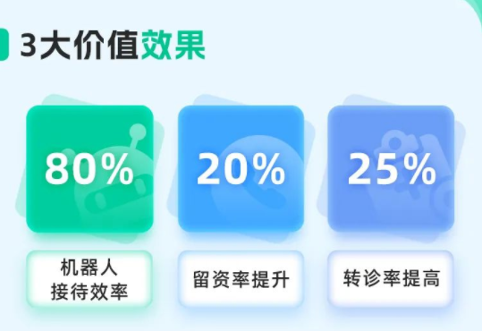有效提升套电率！智能AI客服套电场景案例教育CRM系统-北京螳螂科技{官网}-CRM销售管理系统-免费CRM试用行业洞察